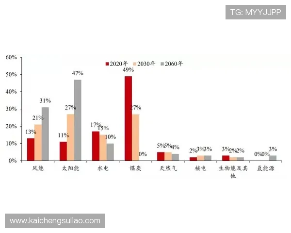 最新的凯发娱乐网址官方网站动态，关注行业发展与趋势