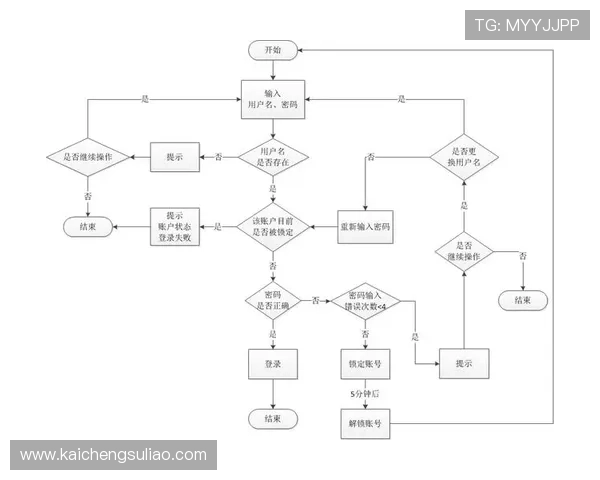 凯发体育网址登录入口指南，详细步骤帮助用户顺利进入平台