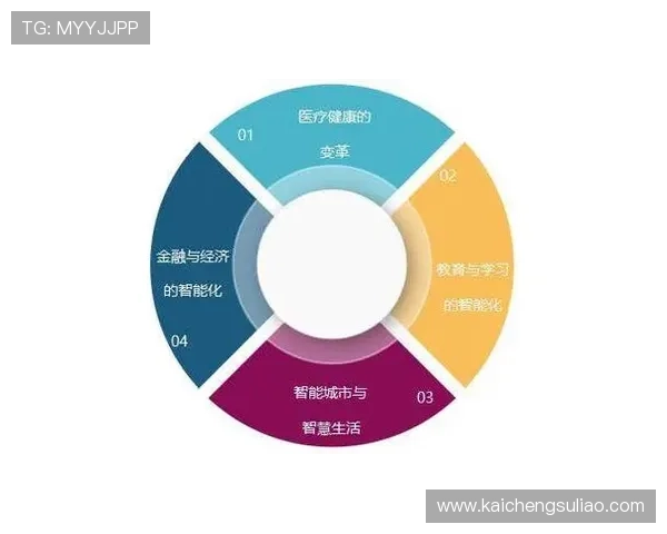 k8一触即发：最新游戏开发趋势中k8技术的创新应用与未来发展方向