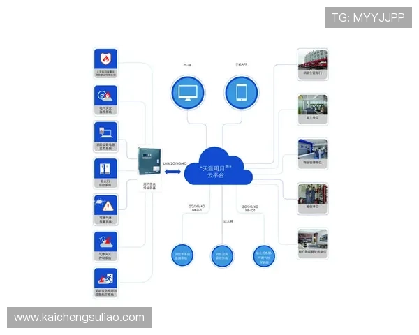 凯发电游注册平台怎么样：平台技术支持与系统稳定性分析