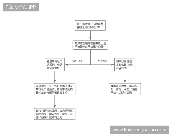 凯发开户流程详细步骤指南，详细介绍注册、验证到资金存取的完整操作流程