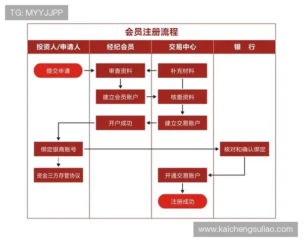凯发娱乐国际开户安全可靠的流程详解助你轻松开启线上娱乐新体验