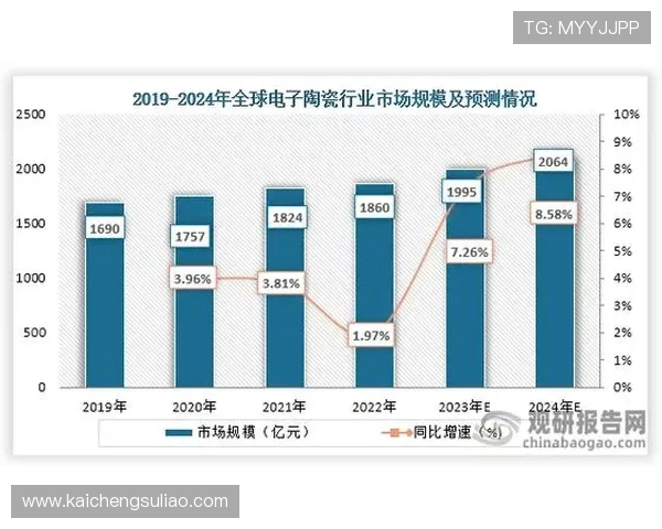 凯发EVO厅未来发展趋势与行业竞争力分析